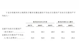 估值600亿美元的快手 影视文娱行业强入局者图片