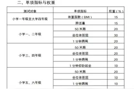 30秒能跳185次，孩子学会跳绳“无影脚”，或为父母省下课外培训班费用图片