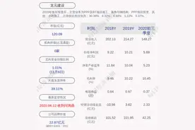 龙元建设：签署安徽中华孝文化园PPP项目合同图片
