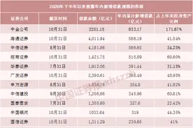 什么信号？不到10天13家券商披露新增借款规模，头部券商也爱借借借图片