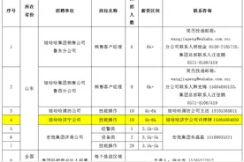 18K/月+五险一金+丰厚福利，娃哈哈集团退役军人专项招聘图片