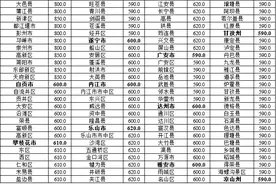 低保群众 2020年四川省城乡低保标准公布图片