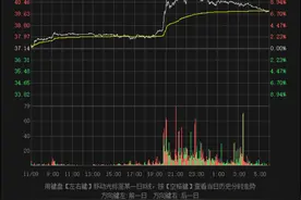 国际油价隔夜一度暴涨超10% 这些A股公司或最受益图片