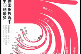 要付“双11”尾款了，准备好退货了吗？图片