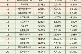 南京学区房市场“淡季不淡”10月挂牌价小幅微涨，双学区成香饽饽图片