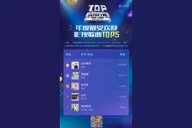 中国歌曲TOP排行榜：周深暂列最受欢迎男歌手榜第一图片