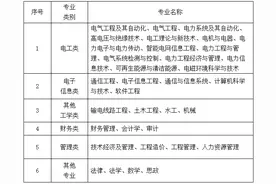 央企正编！国网福建招聘400人！还有这些学校招聘119人图片