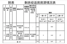 购买攻略看这里！广州推出705套剩余经适房图片