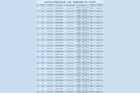 废了！支付宝、微信支付被封，这么多人摊上大事，你也要留神图片