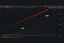 13天股价翻三倍，智慧农业带火“摘帽概念”，这些潜力股请收藏图片