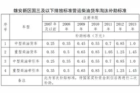 官宣！雄安将向这类人发补贴，申请流程了解一下图片