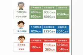 快讯！沪2021年度城乡居民医保参保登记和个人缴费即日起受理图片