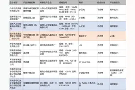 9批次婴幼儿服装抽检不合格，青娃王子、人之初等上质量黑榜图片