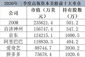 最新！张磊又有新动作：900亿持仓大曝光图片