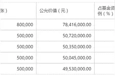 又有债基单日蹊跷跌逾7%，债市“蝴蝶效应”蔓延？图片