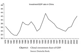 马拉松资本：为什么经济大发展，中国股市却不涨？图片