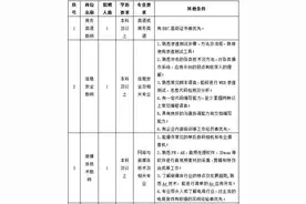 上海商业会计学校招9人，12月16日前报名图片