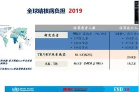 结核病医保改革新动向：医保局鼓励地方探索“单病种付费”图片