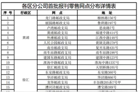 在上海，线下买报刊杂志的地方还有吗？图片