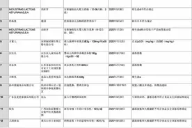 现在婴幼儿配方奶粉质量如何？今年质检“黑榜”名单数量减少图片