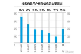 抢滩千亿市场！字节跳动全量上线搜索广告，行业再现新风口？图片