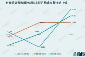 财说｜股票交易员最“熟悉”的通达信，天花板近在眼前图片