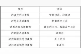 驻澳使领馆采取双向邮寄办理护照、旅行证措施图片