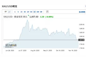 各大行集体暂停新开账户，贵金属怎么了？金价怎么走丨火线解读图片