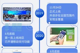 东莞累计230万人激活医保电子凭证，上线1周年送福利图片