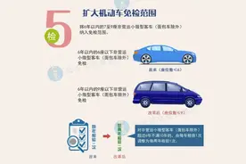 车辆年检你到底还有什么不懂的？还不快点进来看图片