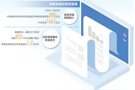 财政助脱贫 资金效益高图片