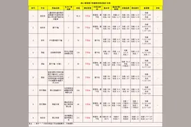 吸湿速干衣全军覆没！40款功能性服装比较试验，45%不达标图片
