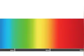 手机拍照进化论：为什么需要图像算法？图片