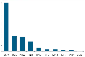 说好要回流新兴市场的国际资金，目前到哪一阶段了？图片