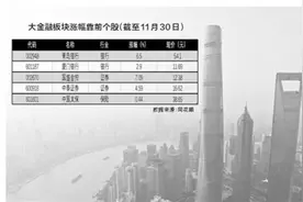 大金融板块中长期走强逻辑浮现图片