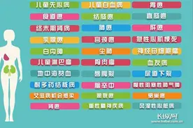 7分钟带你了解河北健康扶贫政策图片