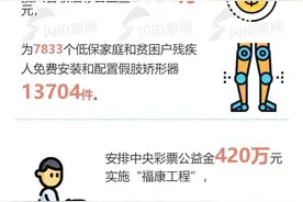 了不起的山东“十三五”⑥｜山东社会救助政策覆盖面扩大，困难残疾人补贴每月148元图片