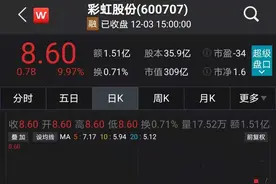 突然跌停！300亿大牛股崩了，14天暴涨145%！新妖股火了：罕见7天7连板翻倍！高管紧急减持3000股降温？股民炸了…图片