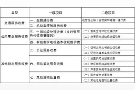 北京政府定价经营服务性收费目录调整，删除住房物业费图片