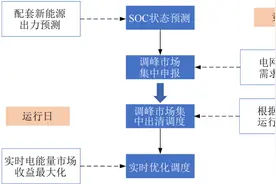 西北电网储能独立参与电网调峰的模拟分析图片