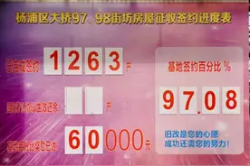 奔向新生活！杨浦、虹口、长宁旧改新动态→图片