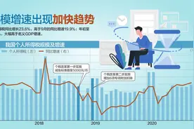 个税扣除优化：年入不超6万不再预扣图片
