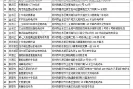 郑州重启电动车免费上牌 来看看如何办理图片