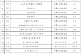 注意！济南新增22处机动车违法抓拍设备，涉及高新、历下、历城、市中、南山图片