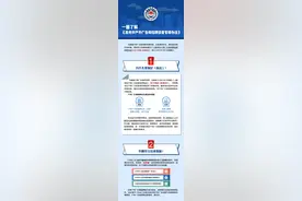一图读懂｜惠州户外广告和招牌如何设置图片