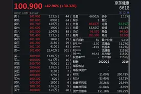 京东健康港交所上市首日大涨逾40% 市值超过阿里健康图片