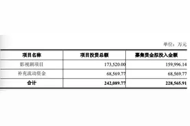 华谊兄弟调整定增方案：锁价改竞价，发行数量增1000万股图片