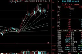 “煤超疯”再现！限产+高需求，短期难缓解，供需缺口扩大引来新一轮涨价行情，受益股有这些图片