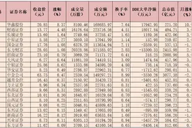 “小市值”券商股12月份更显活跃 众机构看好证券行业投资机会图片