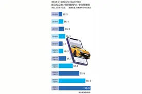 嘀嗒、哈啰被提醒式约谈 如何防范顺风车变相从事网约车？图片